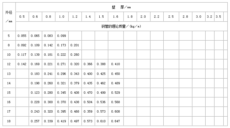 汕头不锈钢管规格型号表