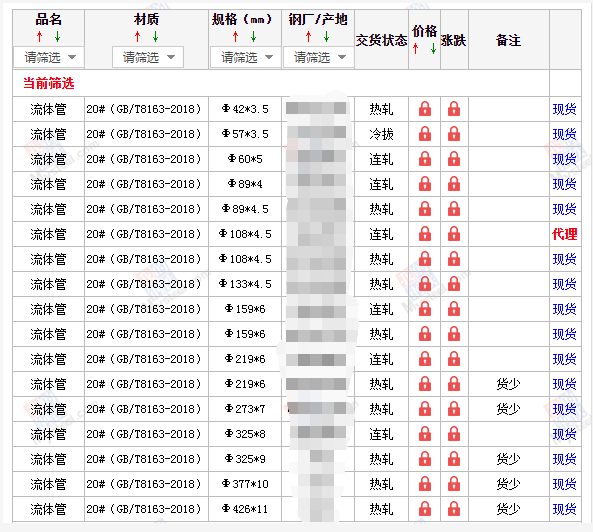 汕头无缝钢管5月10号价格